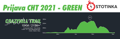 cht green prijava 2021